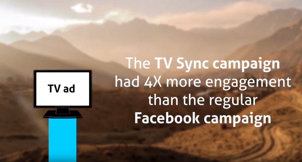Magnifi case study for Volkswagen