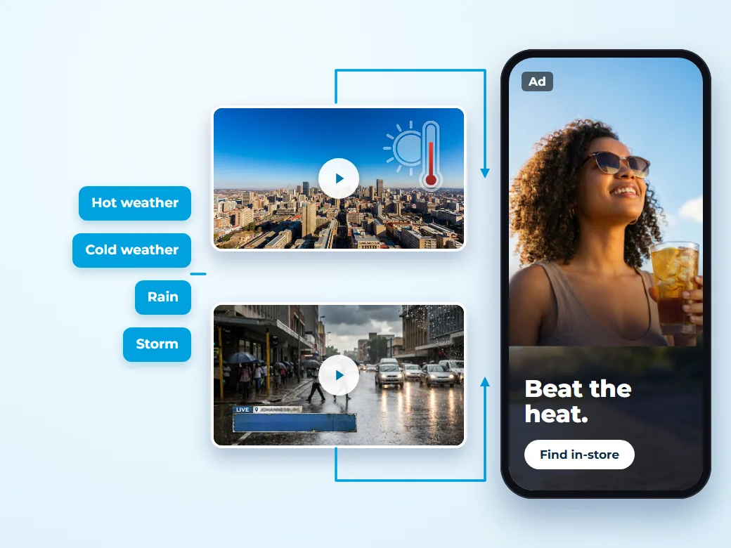 Hot weather, cold weather, rain or a storm triggers a matching ad, such as Beat the heat. for a cold drink on a sunny day